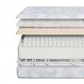 Smart Electric Adjustable Mattress